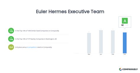 euler hermes bonding team|Euler Hermes trade.